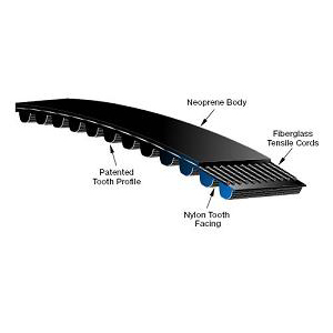 PowerGrip GT3 Synchronous Belts 2MM Pitch